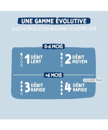 Dodie Set of 3 Anti-Colic Initiation+ Glass Baby Bottles 270mL 0-6 Months Round Teat Flow 2 - Buy Online on GoSupps.com