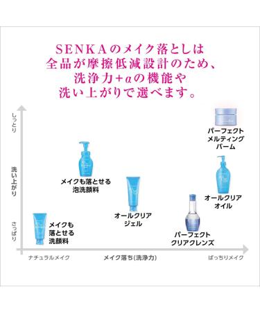 Facewash Senka All Clear Oil Makeup Remover Refill Body 230ml - Buy Online on GoSupps.com