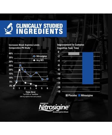 GAT Sport Nitraflex Advanced Pre-Workout Powder - Grape Flavor | Boost Energy, Strength & Performance | Creatine-Free | 30 Servings - Buy Online on GoSupps.com