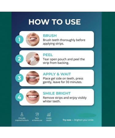 Best Teeth Whitening Strips with 20 Treatments Safe for Enamel 7 Day Whitener Steips Professional Strength Natural Coconut Without Any Harm Pack of 40 Strips - Buy Online on GoSupps.com