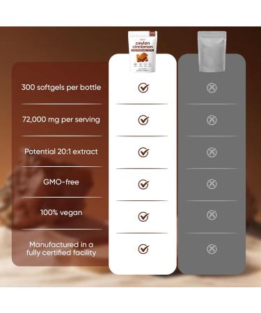 LIRAE Ceylon Cinnamon Ceylon Cinnamon Soft Gels 7200mg with MCT Oil Highly Bioavailable Herbal Extract for Energy Heart & Metabolism Support Non-GMO Gluten Free 300 Softgels (2) - Buy Online on GoSupps.com