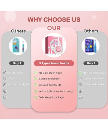 Kids Rechargeable Electric Power Toothbrush with Easy-Grip Silicone Handle | 3 Modes & Smart Timer | Ages 1+ | Pink - Buy Online on GoSupps.com