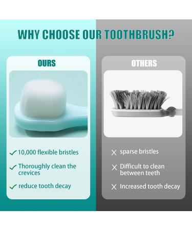 Loowkin Toddler Toothbrush for 1-5 Years Old Nano Baby Toothbrush with Tongue Cleaner Kids Toothbrush 12 Months up - Buy Online on GoSupps.com