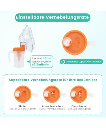 Hithinkmed Compressor Nebulizer Set for Kids & Adults | Inhalation Device with Mask & Mouthpiece | Fuzling Inhalator for Colds & Asthma | Green - Buy Online on GoSupps.com