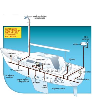 Regatta NMEA 2000 Tee T-Connector for Garmin, Lowrance, Simrad, B&G, Navico Networks - Buy Online on GoSupps.com