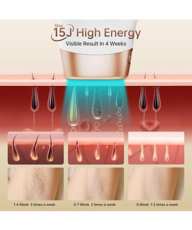 Buy Aopvui Laser Hair Removal Device - 3-in-1 IPL for Women & Men 999 900+ Flashes at-Home Hair Removal 9 Energy Levels - Buy Online on GoSupps.com