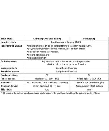 for Women 56 Capsules Lenus Pharma. - Buy Online on GoSupps.com