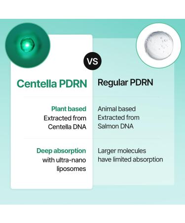 Meditherapy PDRN Skin Booster Serum Centella PDRN & D-Panthenol for Redness Relief and Rejuvenation Gentle Cica Facial Serum for Sensitive Care Korean Skin Care 100 ml (3.38 fl.oz) - Buy Online on GoSupps.com