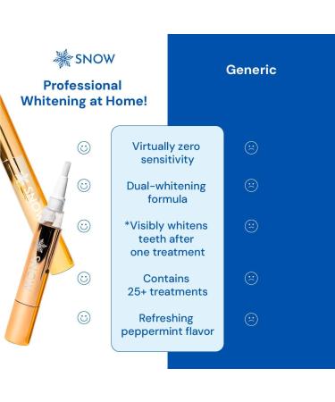 Snow Extra-Strength Teeth Whitening Serum - Effective Tooth Whitener Pen for Stain Removal & Whiter Teeth - 2 Pack with Carbamide & Hydrogen Peroxide - Buy Online on GoSupps.com