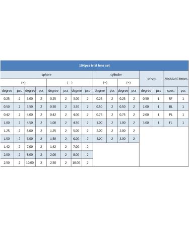 104pcs Optical Trial Lens Kit Metal Optics Lenses Optometry Equipment Eye Protection Accessories with Aluminum Storage Case - Buy Online on GoSupps.com
