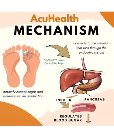 AcuHealth Sugar Control Toe Rings Therapeutic Magnetic Toe Ring Magnetic Therapy Ring Adjustable Pain Relief for Arthritis Blood Flow and Carpal Tunnel Lymphatic Drainage Therapeutic (Color : 5pa 5pairs - Buy Online on GoSupps.com