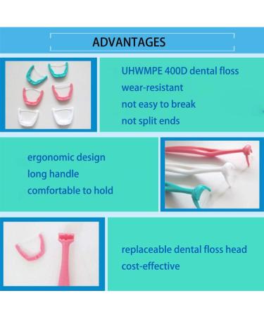 Buy Dental Floss Handle with Extra Dental Floss Heads & Toothpicks - Teeth Cleaning Tool in Red White & Green - Fast International Shipping - Buy Online on GoSupps.com