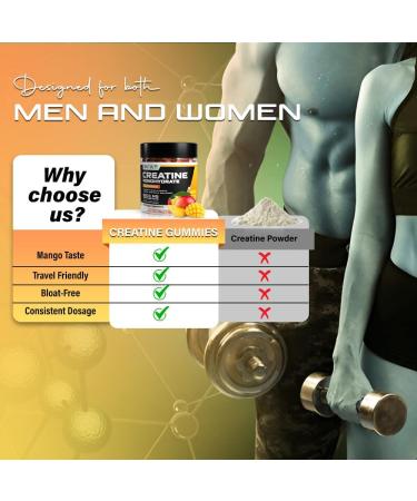 Creatine Monohydrate Gummies 5000mg of Creatine Per Serving with Alpha-GPC & Taurine Mango Flavor Enhance Brain Function Muscle Growth Support Pre Workout Gummies for Men and Women - 120pcs Mango 120 Count (Pack of 1) - Buy Online on GoSupps.com