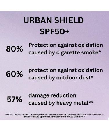 RIEMANN P20 Urban Shield SPF50+ FACE 50g UV Protection Cream Anti-Pollution Up To 10 Hours Protection High Performance UVA-PF Protection Securing Skin Against Future Damage - Buy Online on GoSupps.com