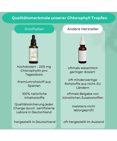 Premium Chlorophyll Drops 50ml - 200mg Alfalfa Extract | Vegan GMO-Free Laboratory Tested | High Dosage for Optimal Health - Buy Online on GoSupps.com