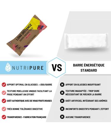 Nutripure | Long Distance Energy Bar | 6 High Carbohydrate Sports Energy Bars | Snack for Endurance Effort | Vitamin C Vitamins B1 B2 & Nutrients | Fruit Flavor | Made in France - Buy Online on GoSupps.com