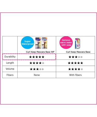 KissMe Isehan Heroine Make Curl Keep Mascara Base Waterproof - 02 Clear Brown - Buy Online on GoSupps.com