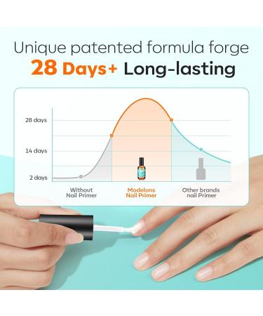 Modelones 15ml Nail Primer for Gel Nail Polish No Lift Nail Prep Bond Primer Acid Free Fast Air Dry Nail Bonder for Acrylic Powder Nail Supplies Set - Buy Online on GoSupps.com