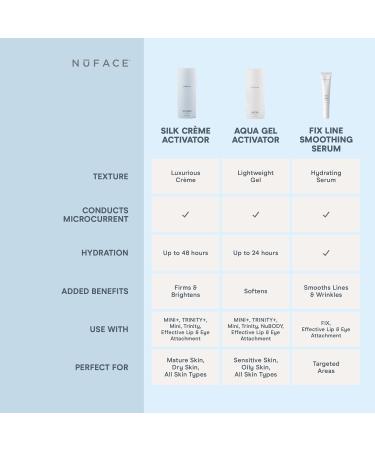 NuFACE Silk Creme Activator - Brightening & Firming Conductive Serum for Microcurrent - Powered by IonPlex 8-Phyto Actives & Hyaluronic Acid to Enhance Microcurrent Facial Device Results (3.3 oz) 3.3 Ounce (Pack of 1) - Buy Online on GoSupps.com