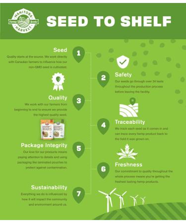 Manitoba Harvest Hemp Seeds 16oz - 10g Plant Based Protein, 12g Omega 3 & 6, Non-GMO, Vegan, Keto, Paleo, Gluten Free - Perfect for Smoothies, Yogurt & Salad - Buy Online on GoSupps.com