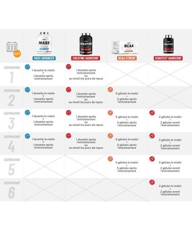 Superset Nutrition | Expert Mass Gain Program - Mass Advanced 2.5kg Strawberry Yogurt - Creatine Hardcore - Bcaa Xtreme - Xenatest Hardcore - Buy Online on GoSupps.com