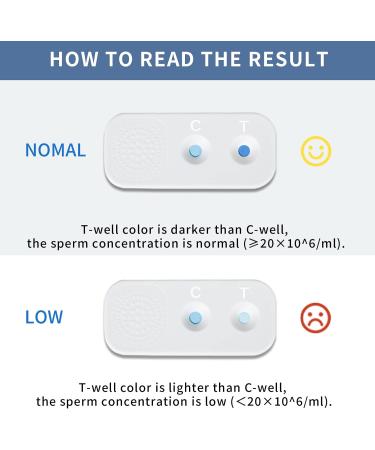 Miorit Fertility Home Test Kit for Men - Normal or Low Sperm Count Levels, Easy Read Results - Accurate & Private - Buy Online on GoSupps.com