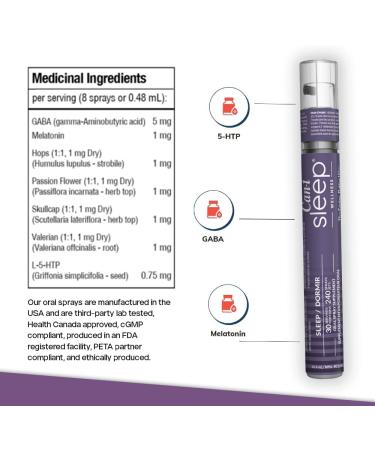 Sleep Fast & Longer - Ready to use Oral Spray - Sleep Support with Melatonin GABA and 5-HTP - Liquid Melatonin Spray - Better than Sleep Gummies for Adults - Can-i Sleep by Can I Wellness Sleep 1 Pack - 30 Servings - Buy Online on GoSupps.com