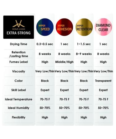 Extra Strong Eyelash Extension Glue Diamond Clear - VERA LASH | 1 Sec Dry Time | 8 Weeks Retention | Maximum Bonding Power | Transparent Adhesive - 5ml - Buy Online on GoSupps.com