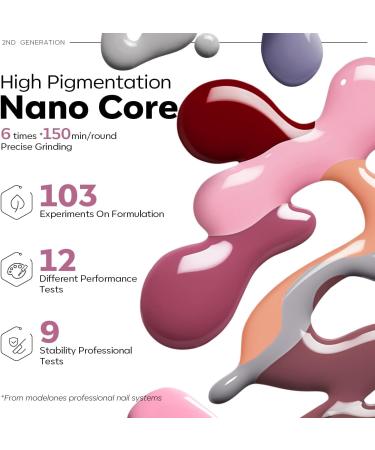 Modelones Gel Nail Polish Kit with U V Light 48W Nail Dryer 7 Nude Colors Gel Nail Kit No Wipe Base Top Coat Nail Primer Nail Art Decorations Integrated Manicure Tools Kit Gift for Women - Buy Online on GoSupps.com