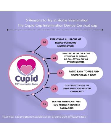 Cupid Baby Home Insemination Kit - Includes 5 Ovulation Tests & 1 Conception Cup - Buy Online on GoSupps.com