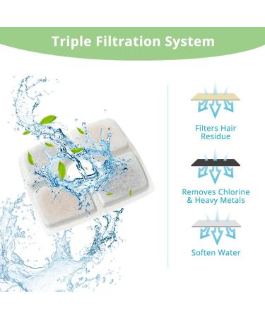 Veken 4 Pack Replacement Filters & 2 Pack Pre-Filter Sponges for Pet Fountain - Buy Online on GoSupps.com