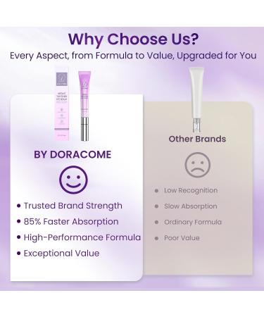 Caffeine & Retinol Under Eye Serum Dermatologist-Tested Fast Absorbing Correction for Puffy Eye Bags Fine Lines Dark Circles Wrinkles While Providing Moisturizing Care Vintage Violet - Buy Online on GoSupps.com