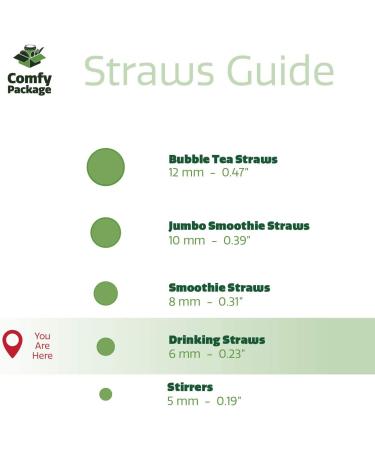 Paper Straws 100% Biodegradable Assorted Colors (Assorted Drinking Straws) - Buy Online on GoSupps.com