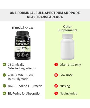 Milk Thistle Supplement w/ NAC Artichoke & Dandelion Liver Support Supplement & Gallbladder Supplements in One Liver Detox Milk Thistle & Liver Care Supplements 90 Vegan Capsules Pack of 1 90 Count (Pack of 1) - Buy Online on GoSupps.com