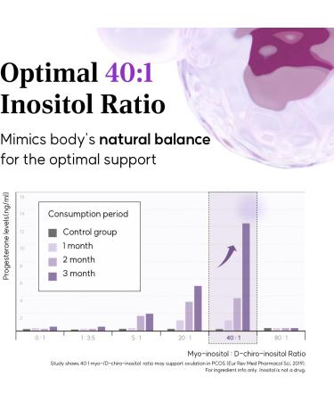 LACTOMEDI Inositol Supplement for Women | Myo-Inositol 4000mg + D-Chiro-Inositol 100mg | 40:1 Ratio | Daily Women s Wellness Support | 30 Day Supply - Buy Online on GoSupps.com