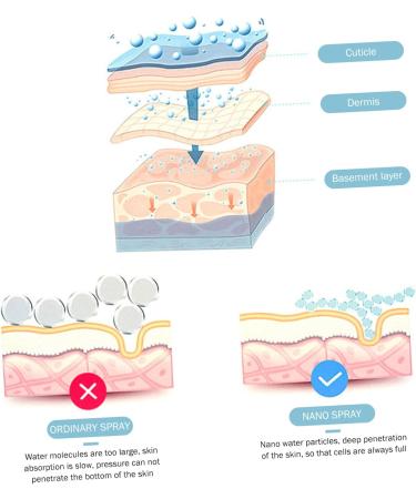 DOITOOL 4pcs Small Pill Hydrating Instrument Face Steamer Hydrating Sprayer for Eyelash Extensions Mini - Buy Online on GoSupps.com