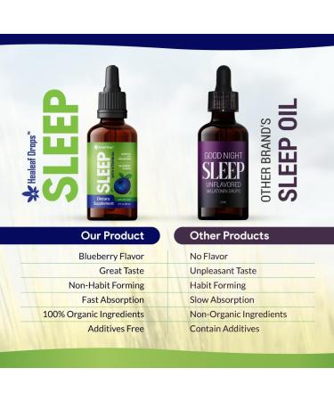 Healeaf Drops SLEEP Melatonin & Hemp Oil Liquid Sleep Aid Drops - Infused with Omega 3 6 9 for Joint Support Stress & Anxiety Relief Promotes Healthy Sleep Patterns with Natural Flavor Non-GMO Anti Inflamatory Formula - Buy Online on GoSupps.com