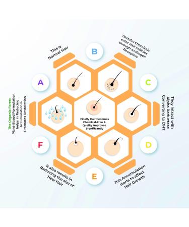 100% Pure Sweet Almond Oil for Skin, Face, and Hair | Moisturizing & Acne-Reducing Face Oil | Softens Hair & Scalp | Unscented Badam Oil | Cold Pressed & Unrefined | 100 ML - Buy Online on GoSupps.com