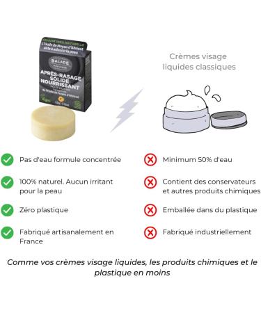  BALADE EN PROVENCE Balade en Provence Handcrafted Moisturizing Aftershave Balm for Men 32g Cosmos Organic Certified Bio & Vegan - Buy Online on GoSupps.com