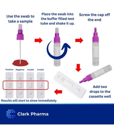 Pylori Stomach Ulcer Test Kit | Helicobacter Pylori Stool Screen | Home Self Test for Upset Stomach - Buy Online on GoSupps.com