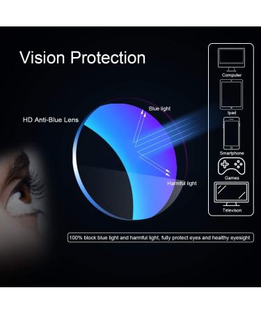 Buy Clip On Flip Up Down Reading Glasses - Progressive Multifocal Anti Glare UV Filter - Clear 2.0x - Shop Internationally - Buy Online on GoSupps.com