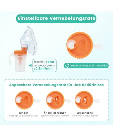 Buy HithinkMed Compressor Nebulizer for Kids & Adults Adjustable Inhaler for Asthma & Colds Small Blue - Buy Online on GoSupps.com