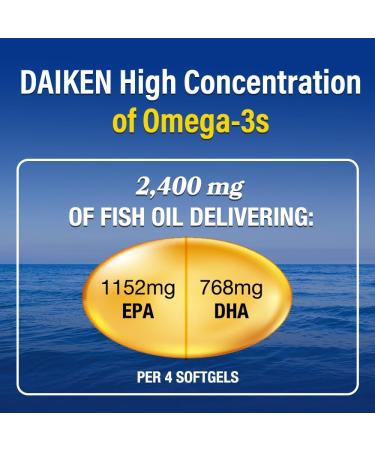 DAIKEN Mini Fish Oil 1200 mg rTG Omega 3 1000mg 60 Softgels High Absorption & Burpless Fish Oil for Healthy Heart Brain and Dry Eyes Support NEW 60 Count (Pack of 1) - Buy Online on GoSupps.com
