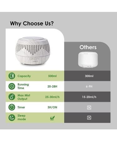 500ml Ultrasonic Aromatherapy Diffuser & Humidifier - Remote Controlled for Large Rooms - Cool Mist Vaporizer for Bedroom & Home - White/Black/White - Buy Online on GoSupps.com