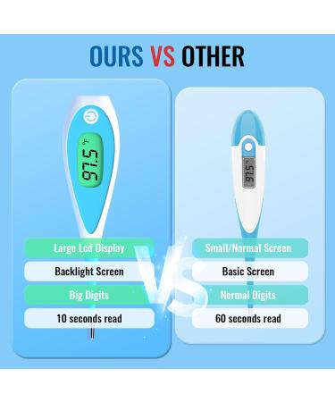 Buy Boncare Thermometer for Adults - Fast 10-Second Oral Fever Thermometer with Blue Display | International Shipping - Buy Online on GoSupps.com