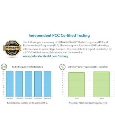 DefenderShield EMF Protection & 5G Anti-Radiation iPhone 11 Case - RFID Blocking Removable Wallpaper Magnetic Closure - Black - Buy Online on GoSupps.com