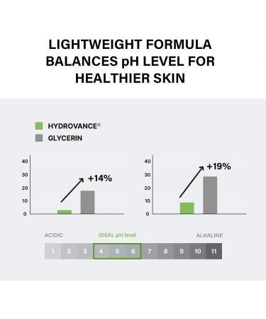 Celimax Noni Moisture Balancing Toner 150ml - Hydrating & Soothing with 80.1% Noni Extract - Anti-Aging Solution for Acne, Dark Spots, Fine Lines - Korean Skincare, Dermatologist Tested - Buy Online on GoSupps.com