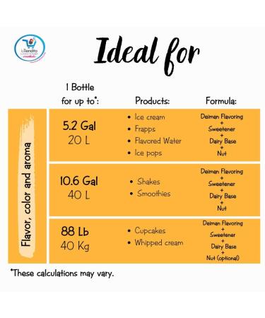 Deiman Nut Concentrate D-15 - Artificial Food Flavoring (4 fl oz) - Buy Online on GoSupps.com
