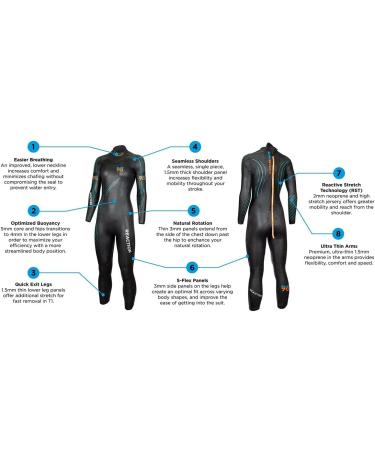 Buy Blue Seventy Triathlon Suit for Women Reaction Series | International Shipping Available - Buy Online on GoSupps.com