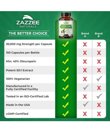 Zazzee Extra Strength Olive Leaf Extract 50:1 - 20 000 mg 40% Oleuropein 150 Vegan Capsules - Non-GMO All-Natural 5 Month Supply - Buy Online on GoSupps.com